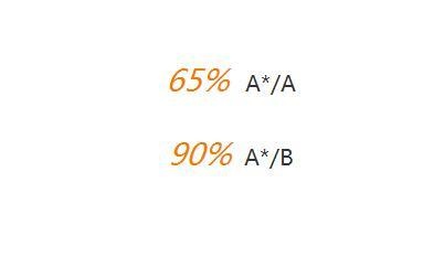 天津惠灵顿国际学校2019/20国际公共考试再创佳绩