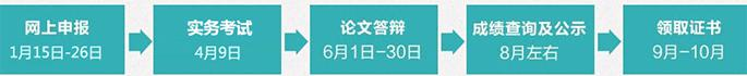 高级经济师职称报名流程