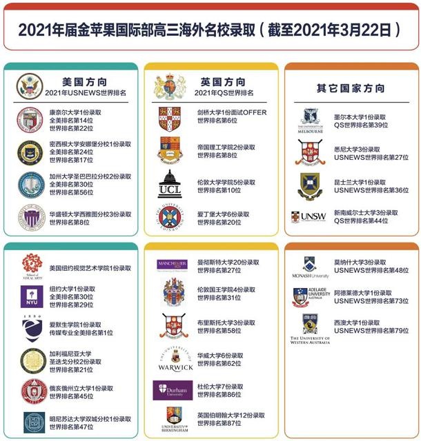 录取大学.jpg