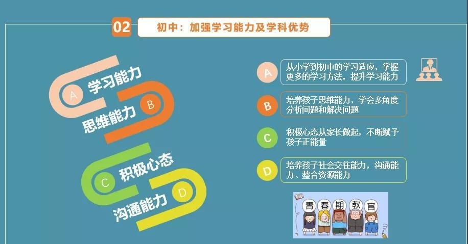 北京新东方