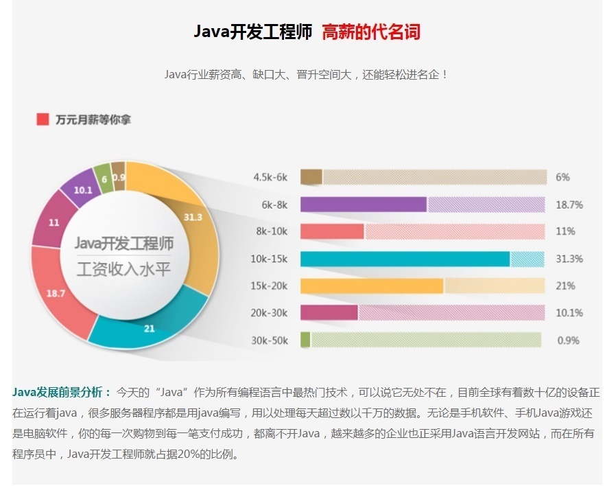 上海Java软件开发培训学校