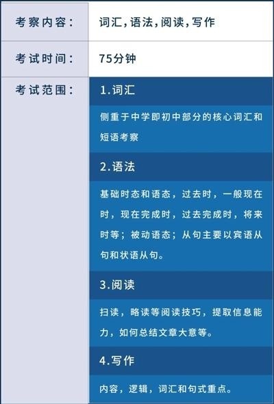 上海阿德科特IGCSE1及Pre-Alevel入学考试英文考纲