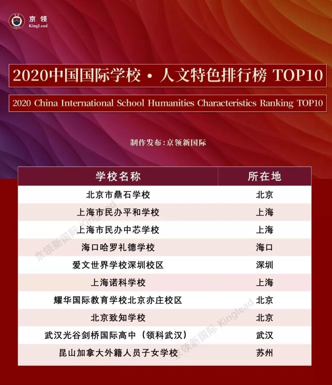 武汉光谷剑桥国际高中