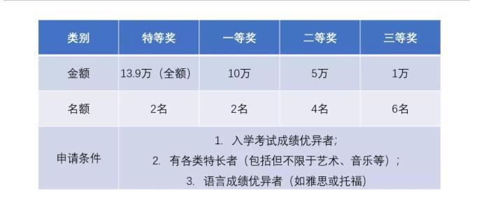 牛津国际公学成都学校