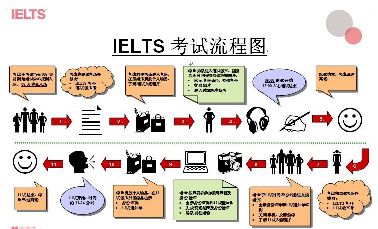 北京语言大学出国留学人员培训部