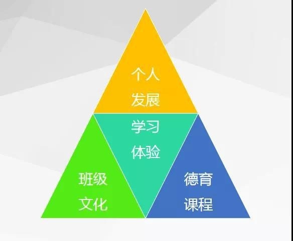 武汉市第六中学国际部