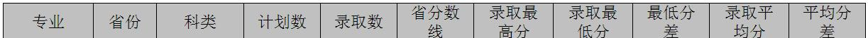 2022山东交通学院录取分数线一览表（含2020-2021历年）