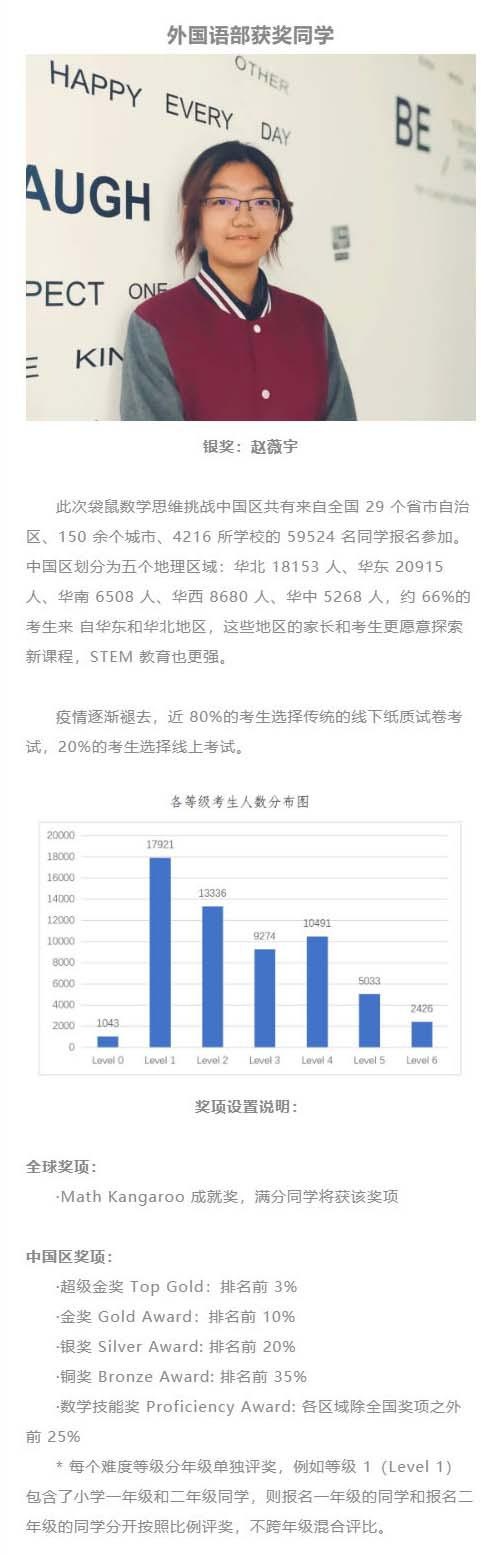 光大学校国际部