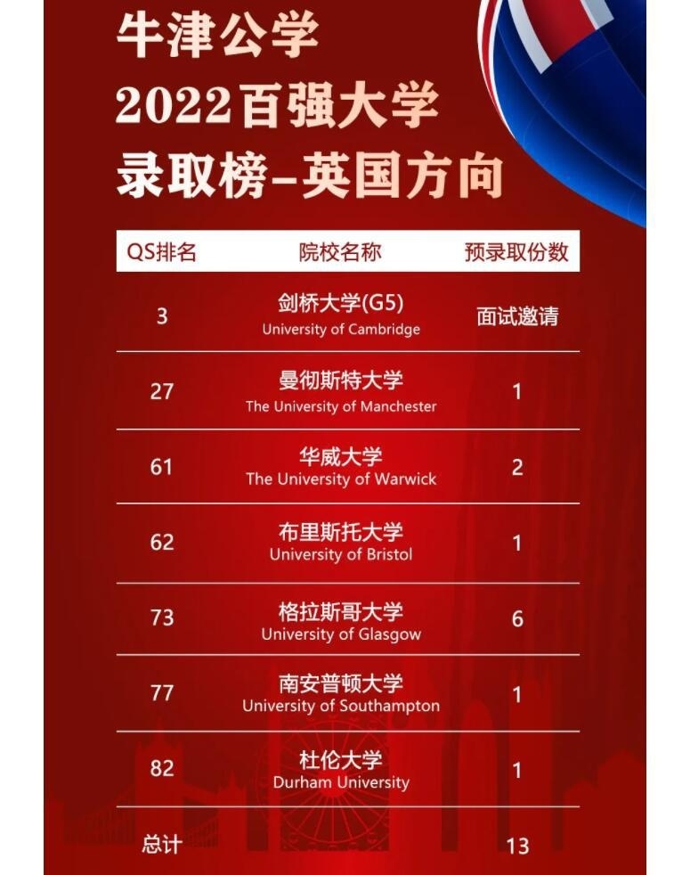 牛津国际公学