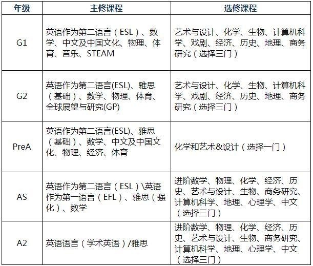 课程设置.jpg