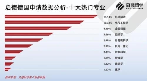 待添加
