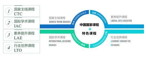 同洲米德中心课程体系.jpg