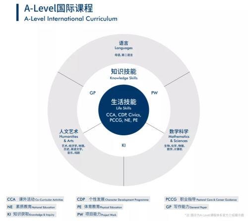 A-Level国际课程