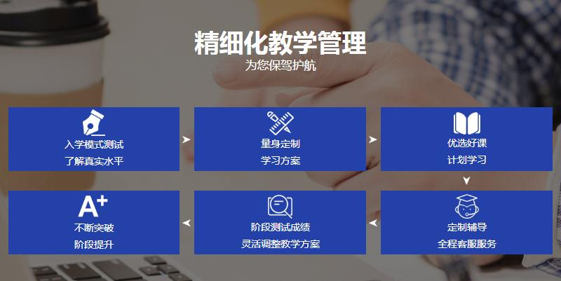 雅思托福考试培训管理