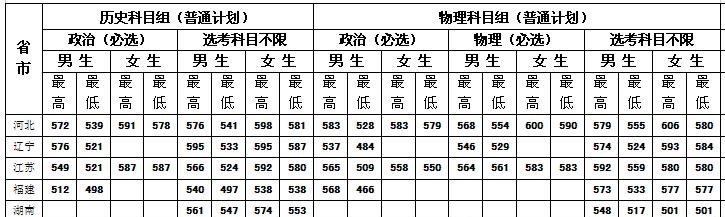 中央司法警官学院是几本？是985和211吗？