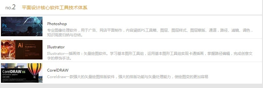 平面设计核心软件工具技术体系