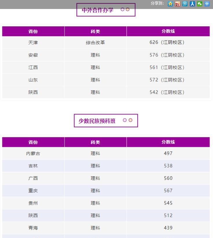 2022南京理工大学录取分数线一览表（含2020-2021历年）