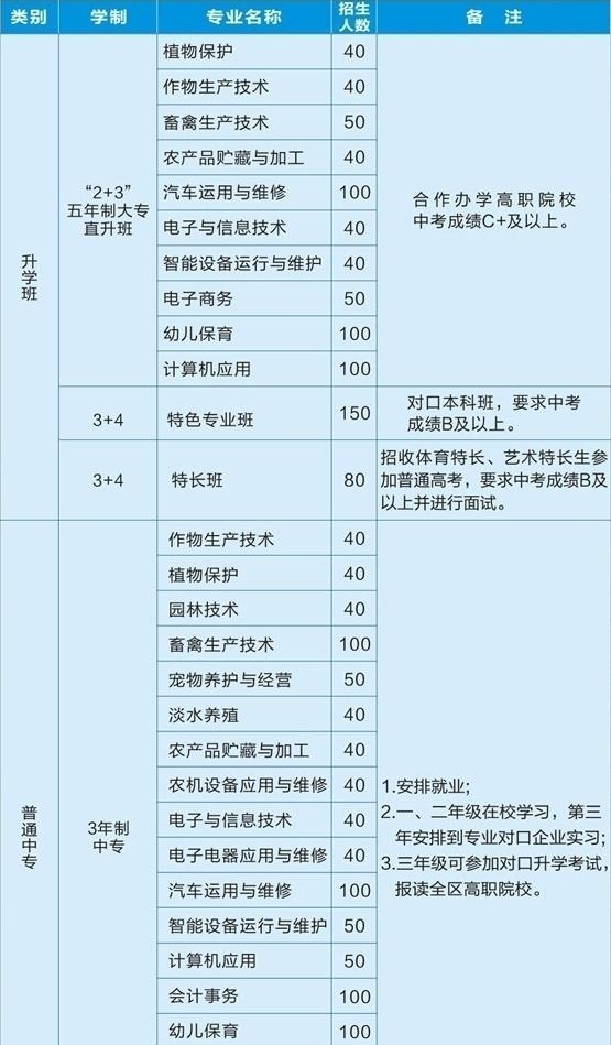 广西钦州农业学校