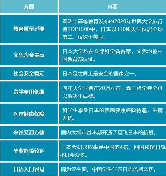 日本留学8大优势.jpg
