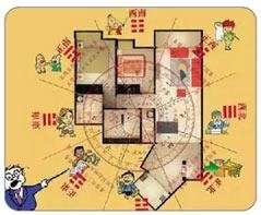 室内设计风水学