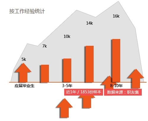 深圳培训数据