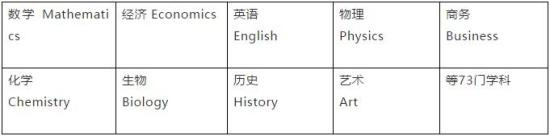 A Level主流课程一览.jpg