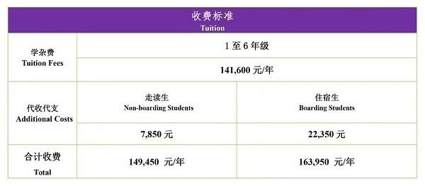 中黄外国语小学2020-2021招生简章