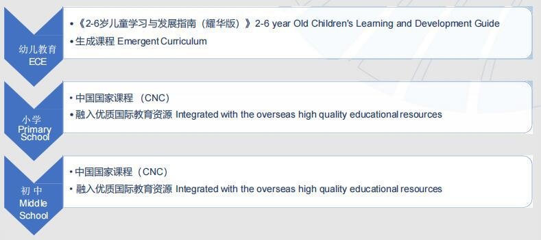 耀华国际教育北京校区课程体系