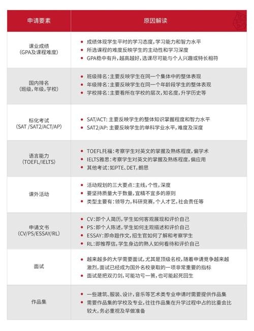 升学规划
