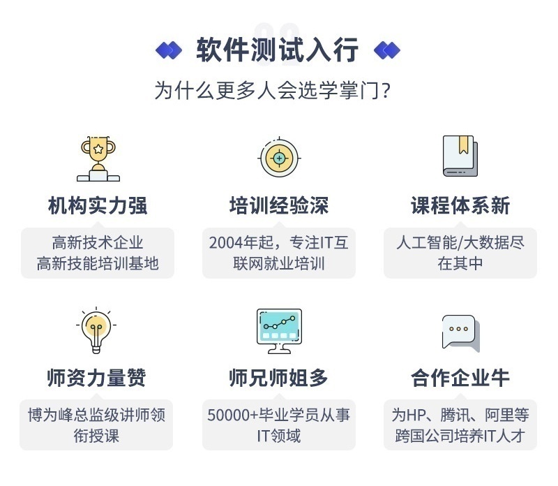 软件**