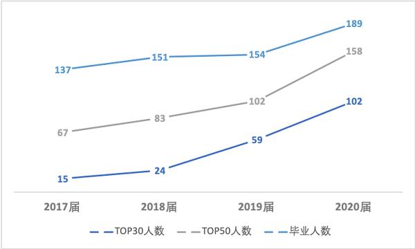 择校成绩