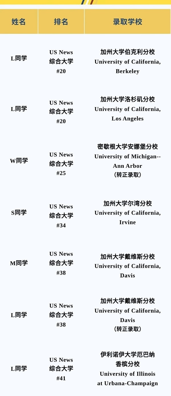 2023年北京波士顿卫星学校-诺维学院录取数据