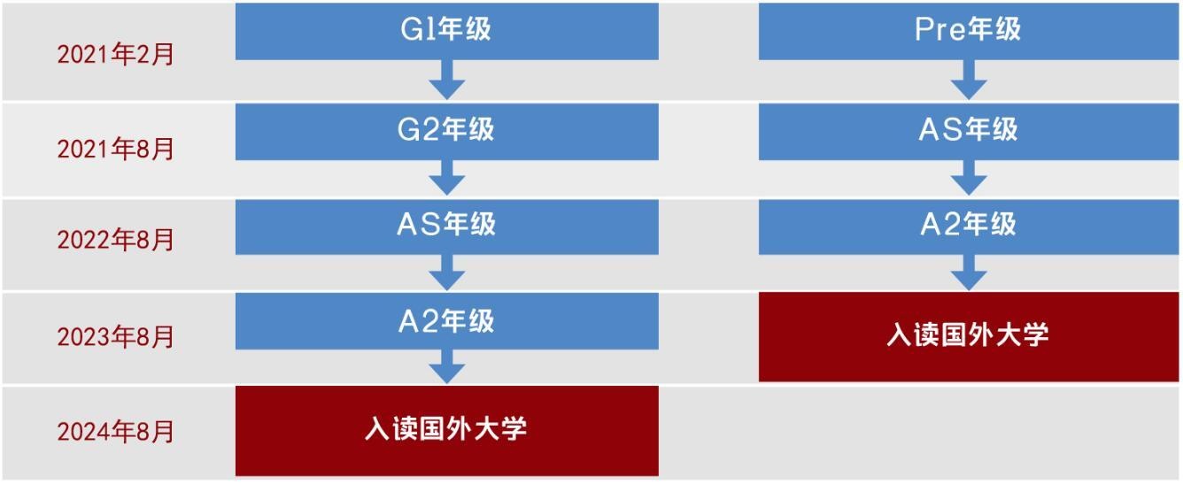 学制设置.jpg