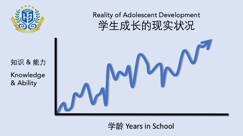 学生成长的现实状况.jpg