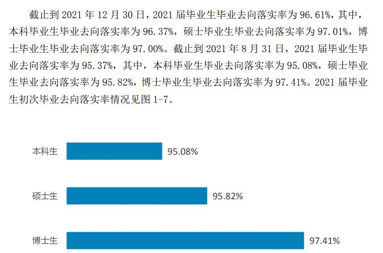 西南交通大学排名全国第几？2022最新排名榜（最新第50名）