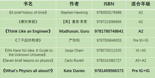 物理类书籍.jpg