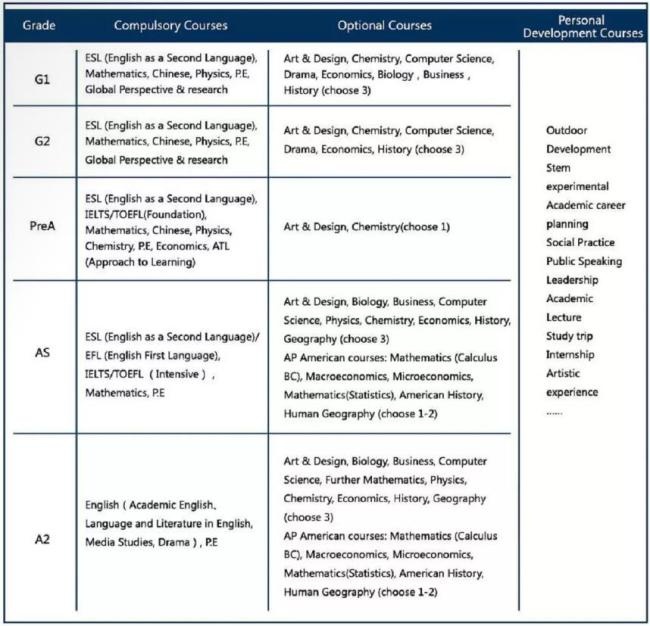 苏州阿德科特课程