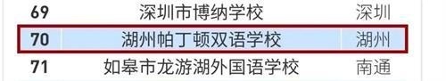 2022福布斯中国国际化学校年度评选结果