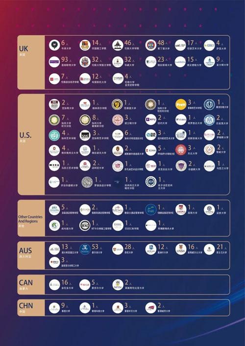 2015-2022届毕业生预录取榜