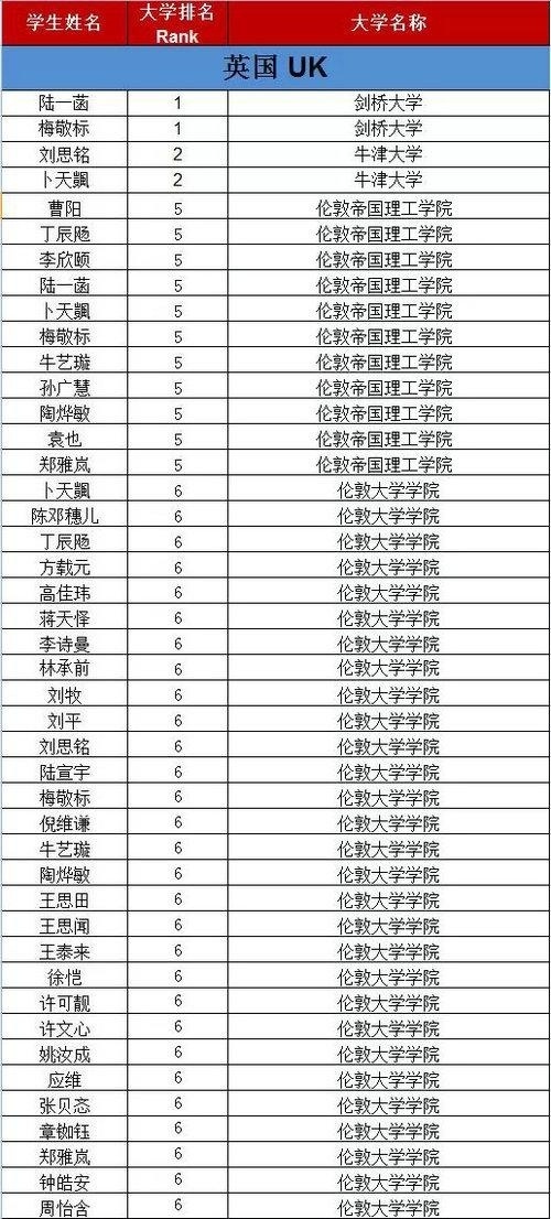 领科教育国际高中生英国G5录取怎么样？上海校区