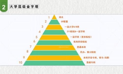 高中生涯规划