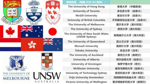 协和学校录取