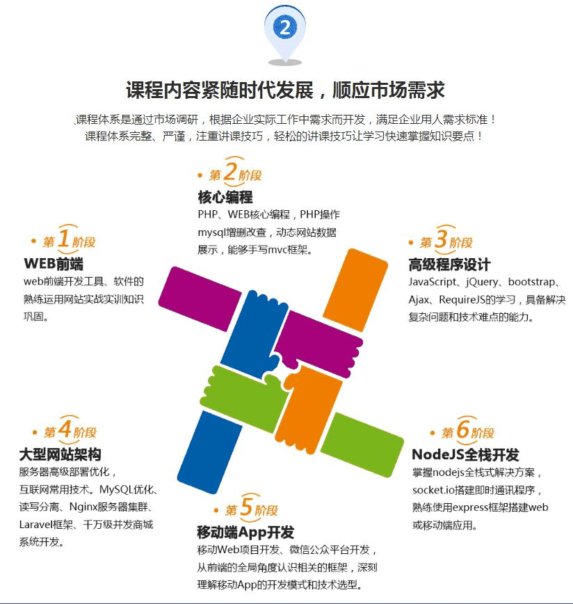 创建网页内容需要注意事项