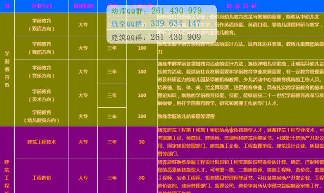 四川爱华学院招生简章