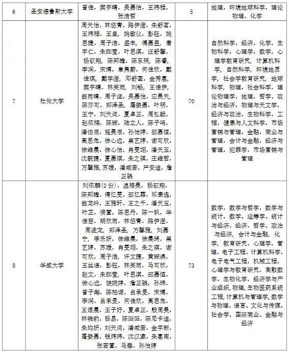 上海光华剑桥国际中心录取详情.jpg