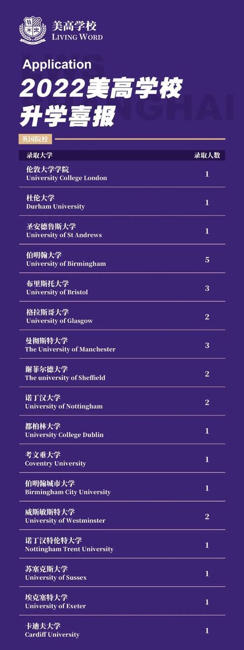 2022美高学校升学喜报