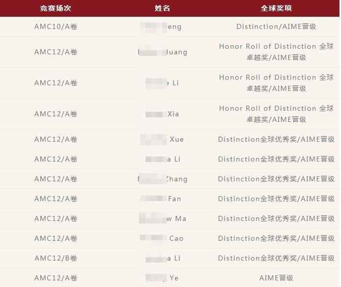 获奖同学.jpg
