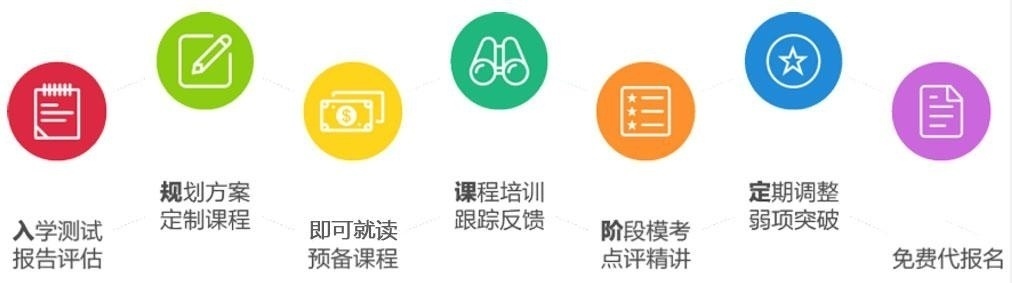 南京法语专业培训机构-法语TFC强化班