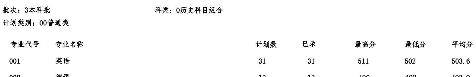 2022河北建筑工程学院录取分数线一览表（含2020-2021历年）