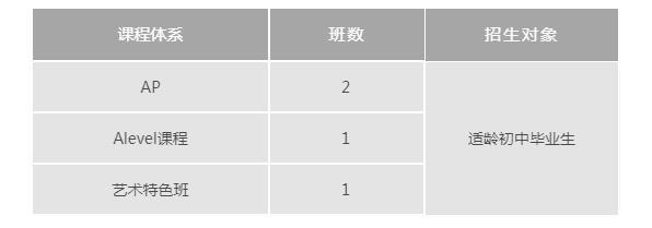 上海诺科学校